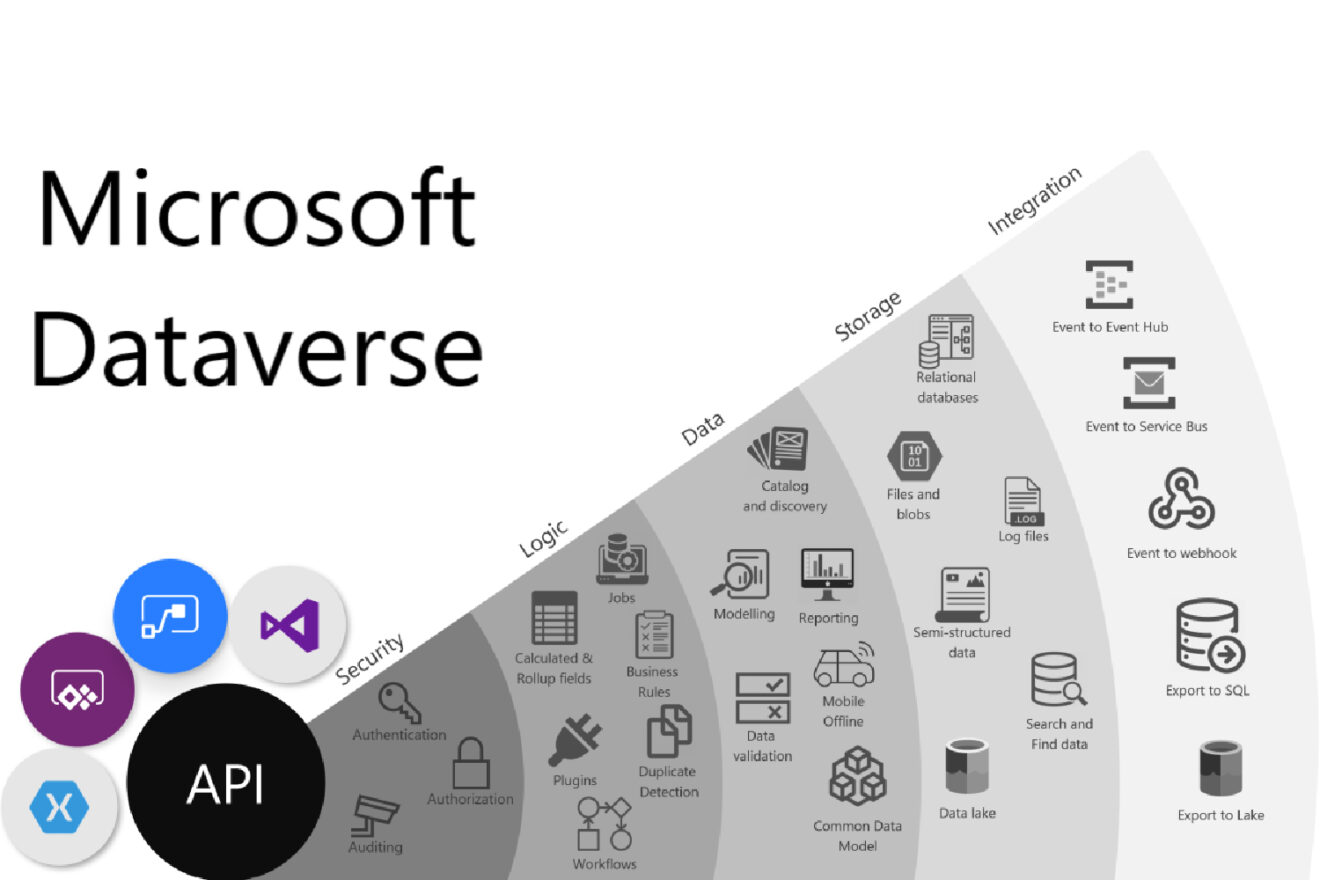 microsoft-dataverse-search-une-meilleure-fa-on-de-parcourir-les